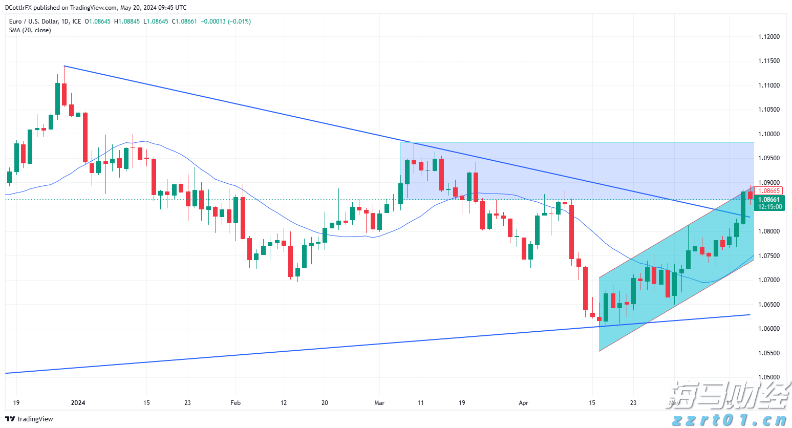隔夜美股 | 纳指与标普500指数再创新高 特斯拉(TSLA.US)下跌8.2%