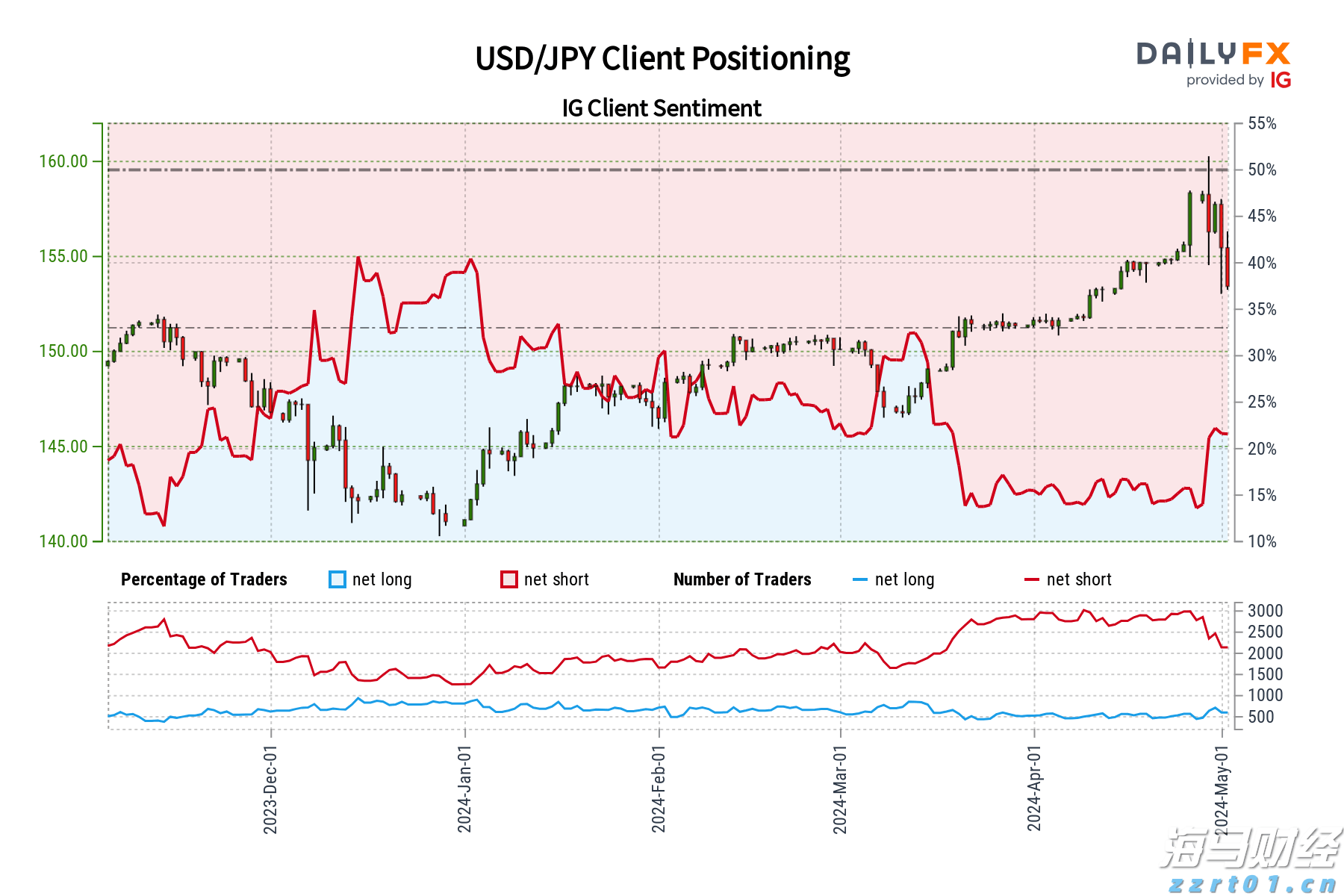 中报披露、股价闪崩，和黄医药(00013)为何仍吸引南下资金加速买入？