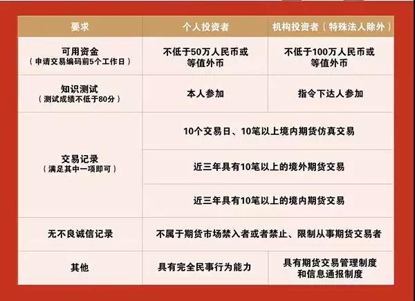 A股公告精选 | 百济神州(688235.SH)上半年实现盈利 调高全年营收预测
