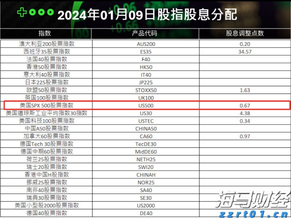 关税影响低于预期 飞利浦(PHG.US)上调年度盈利展望