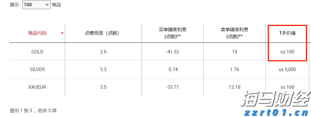 美股前瞻 | 三大股指期货齐涨 关税政策引发华尔街滞胀忧虑