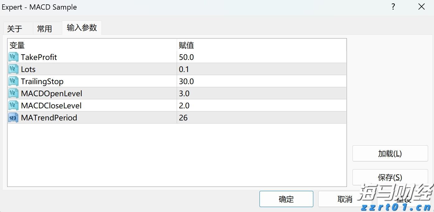 摩根大通预测：美联储可能从9月起连续降息四次