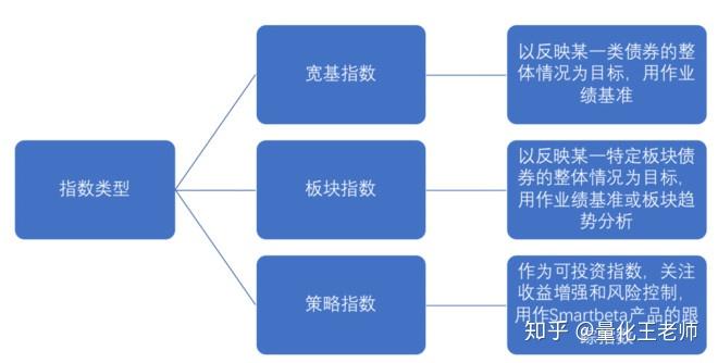 高盛警示：美股牛市隐藏风险 现阶段对冲策略更为划算