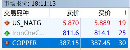 美股动态|乐信(LX.US)启动6000万美元股票回购计划 股价大涨11.71%