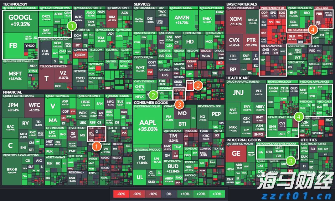 港股开盘 | 恒指高开0.87% 蔚来(09866)大涨近9%