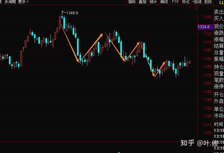 港股收盘(08.05) | 恒指收涨0.68% 医药股再起升势 心动公司(02400)盈喜后大涨24%