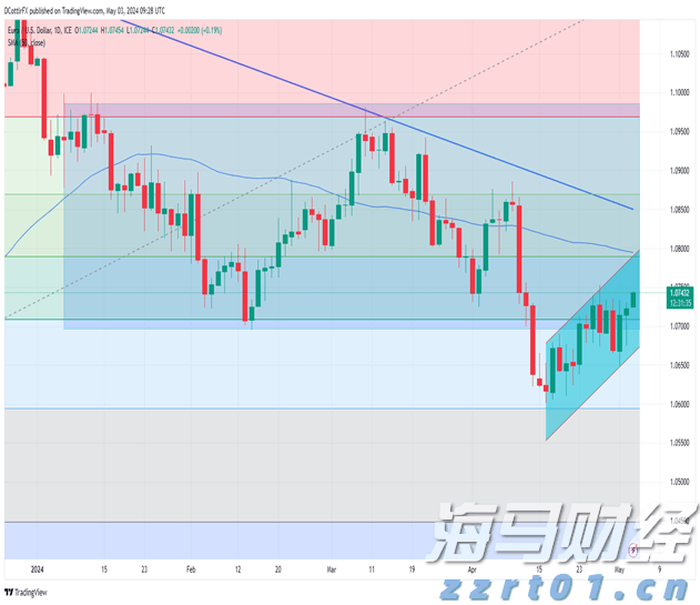瑞银Q2减持美股科技股，聚焦纳斯达克100指数回调