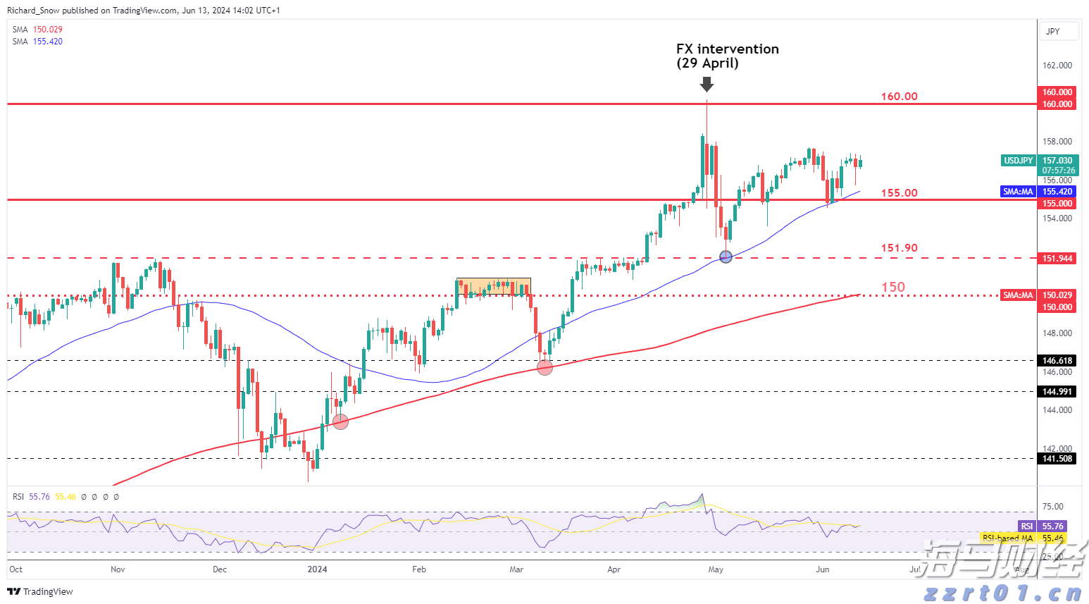 晶圆代工业务前景迷雾重重 英特尔(INTC.US)股价重挫超8% 凭空消失年内涨幅