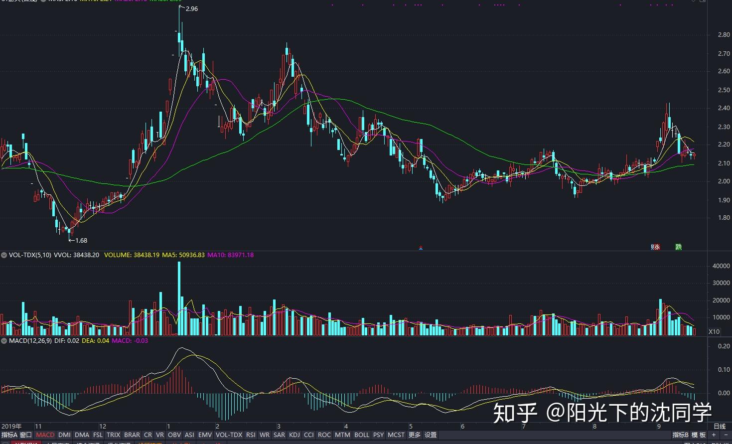胸腺肿瘤治疗已开启微创治疗新篇章