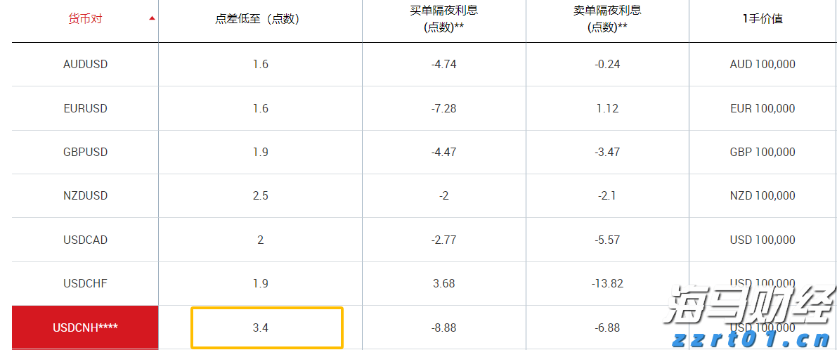 A股午评 | 沪指半日跌0.17% 大金融再冲锋 资源股集体走弱