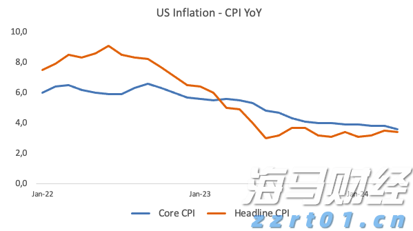晶圆代工业务前景迷雾重重 英特尔(INTC.US)股价重挫超8% 凭空消失年内涨幅