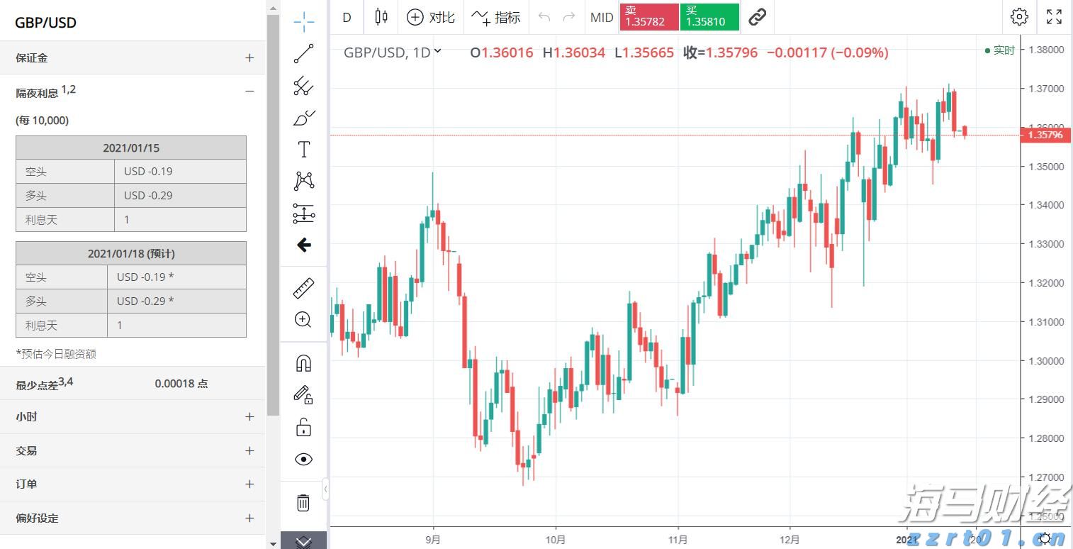 铂金与钯金价格变迁：从需求兴衰到金融博弈
