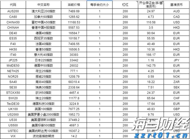 毕业季  跳蚤市场走俏