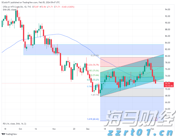 星巴克(SBUX.US)转型计划展望：推动增长引擎复苏