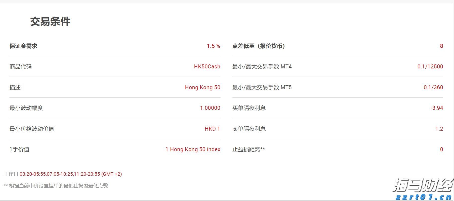 中指研究院：7月毕业季租住需求释放 重点城市住宅平均租金环比跌幅有所收窄