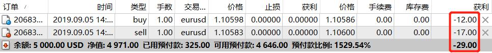零售与永续基金双轮驱动 黑石(BX.US)Q2可分配收益增长25%