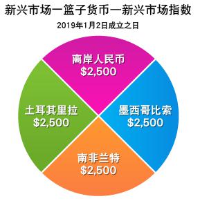 周振：广东需要投入耐心资本，吸引新兴产业聚集