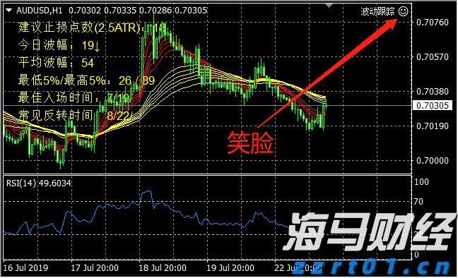 A股收评 | 沪指连续上涨！成交再度增加，雅下水电概念持续升温