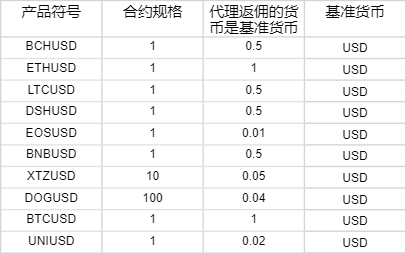 开启创新之门 走稳创业之路