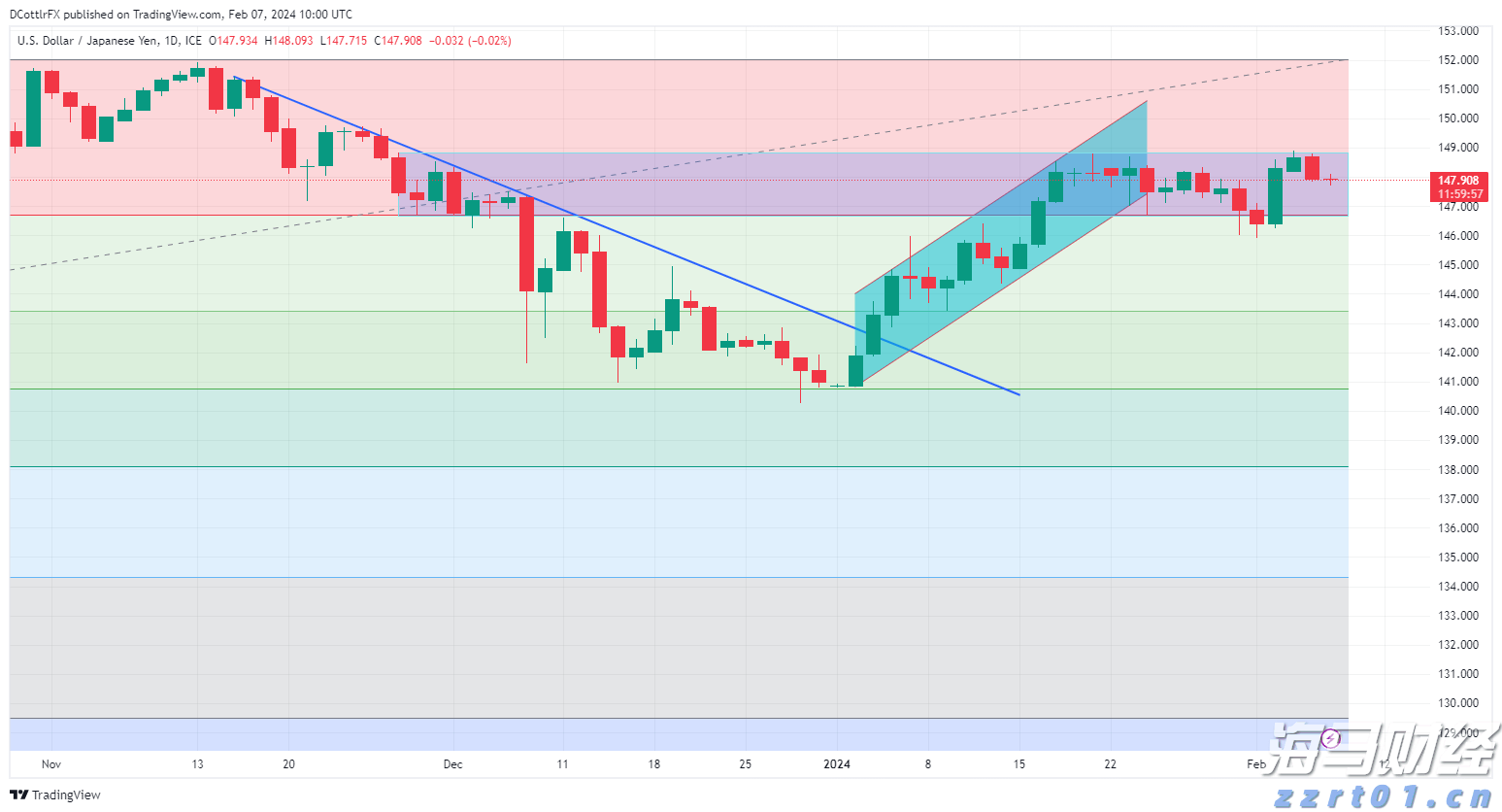 世界首例!广东医生将基因编辑猪肺移植到人体