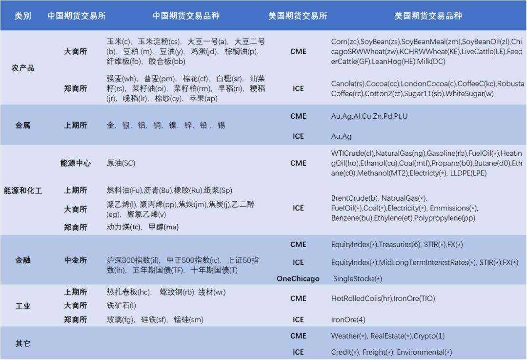 美国财政部长提议9月降息50个基点 期货市场预期极低