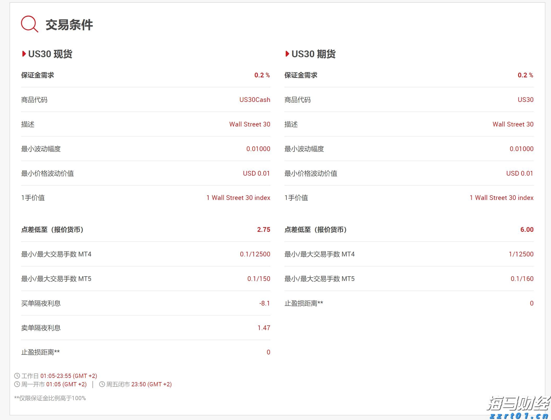 利好因素不断累积 公募乐观看待A股后市行情