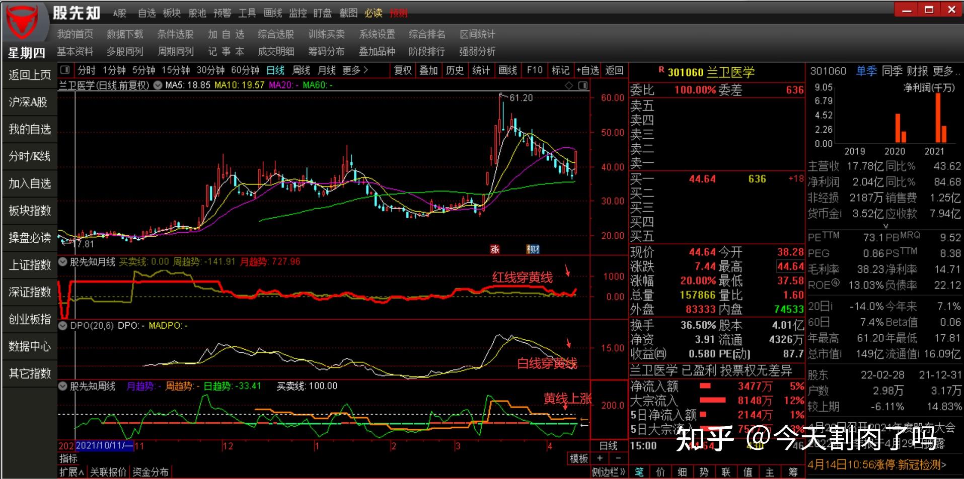 13只看涨+2只看跌！摩根士丹利揭示二季度投资机会，标普每股盈利可能增长5%