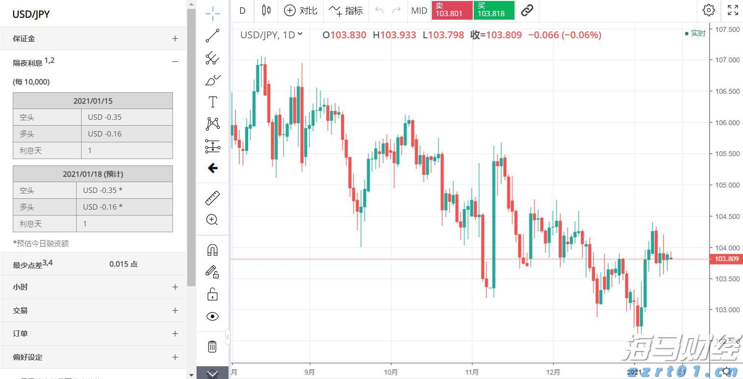 澳门6月综合消费物价指数同比上升0.25% 环比上升0.04%