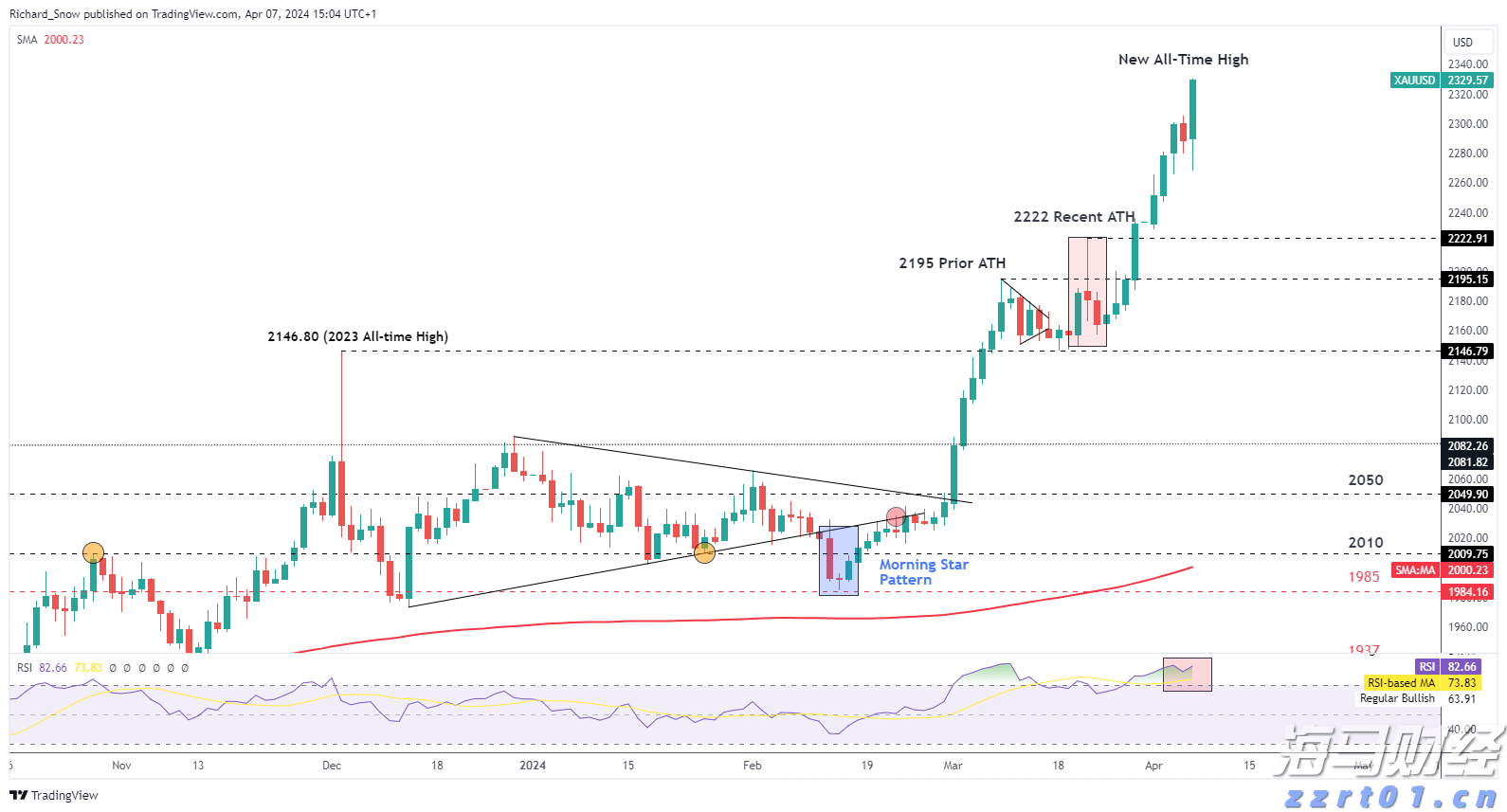 高盛看好苹果(AAPL.US) Q3业绩将超市场预期