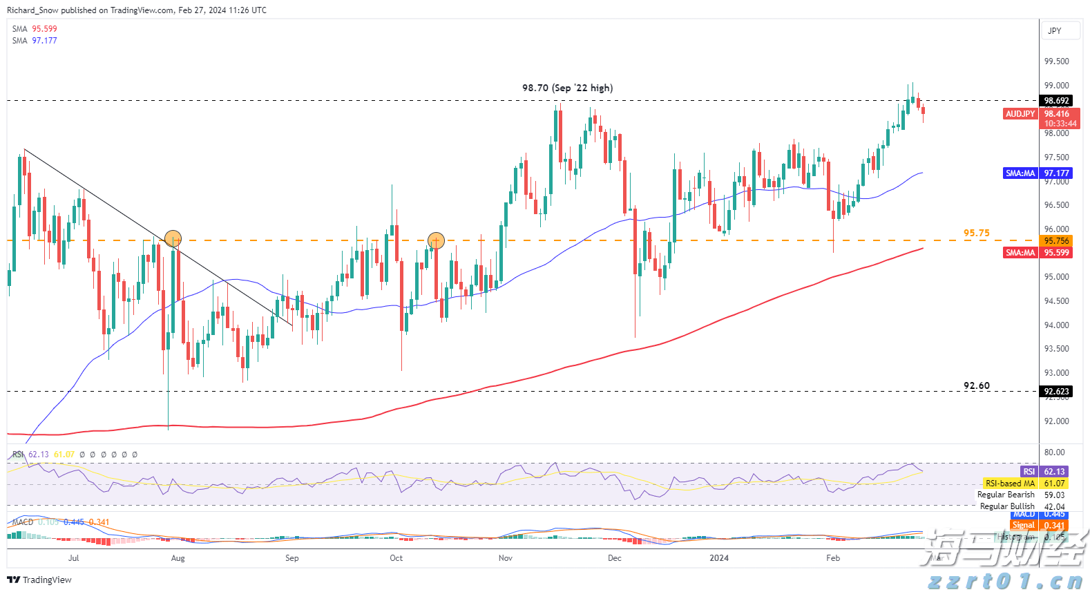 特斯拉(TSLA.US)中国产电动车7月销量下降8.4%，欧洲市场压力加剧
